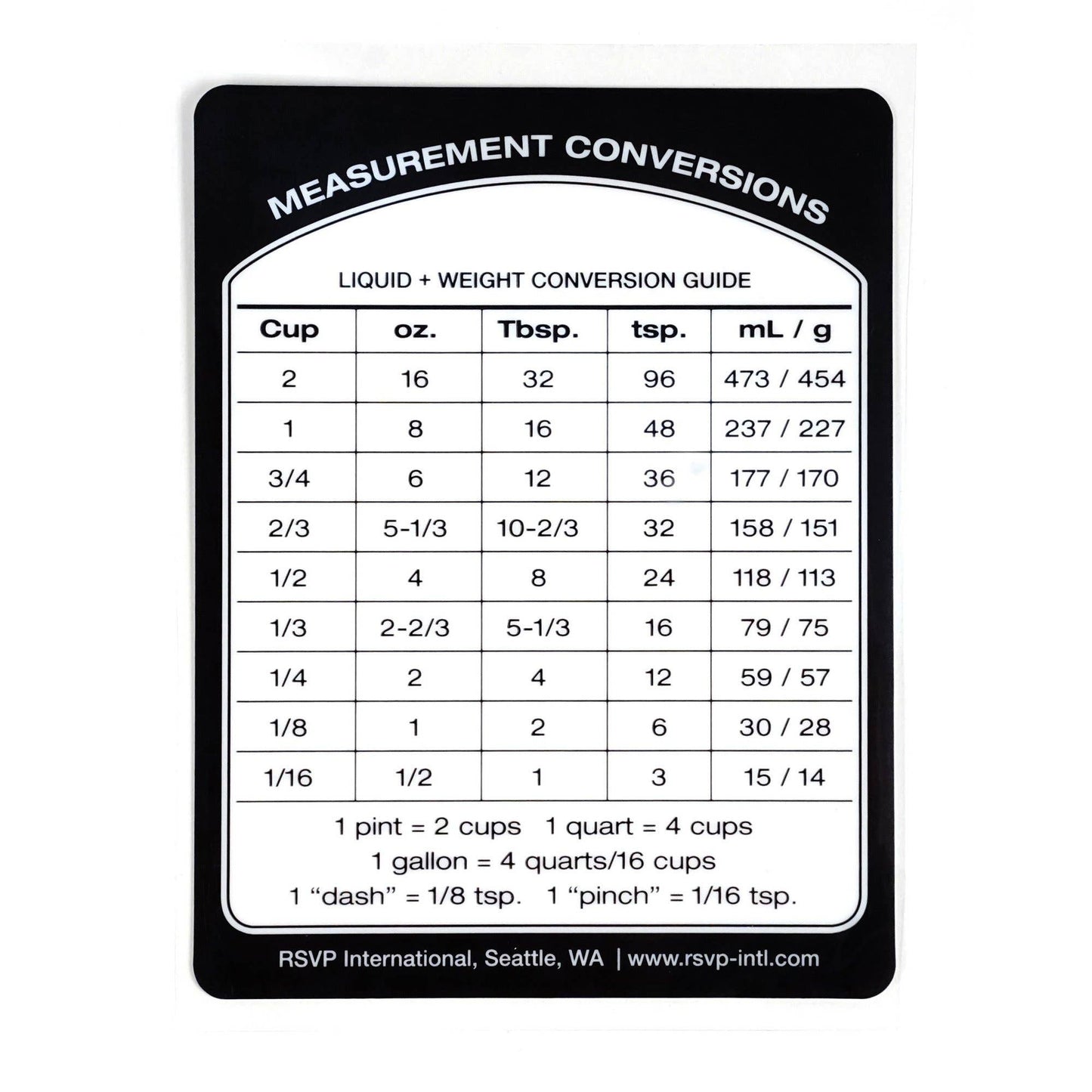 Removable Measurement Conversion Label